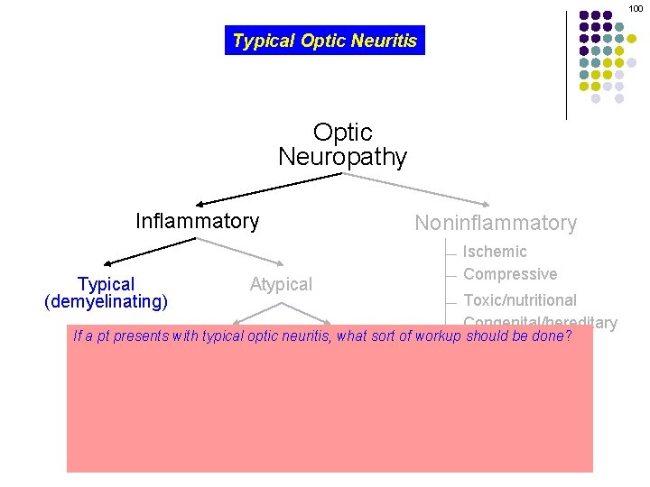 100 Typical Optic Neuritis Optic Neuropathy Inflammatory Typical (demyelinating) Atypical Noninflammatory Ischemic Compressive Toxic/nutritional