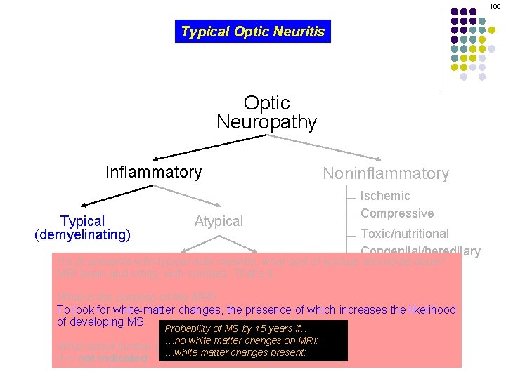 106 Typical Optic Neuritis Optic Neuropathy Inflammatory Typical (demyelinating) Noninflammatory Atypical Ischemic Compressive Toxic/nutritional