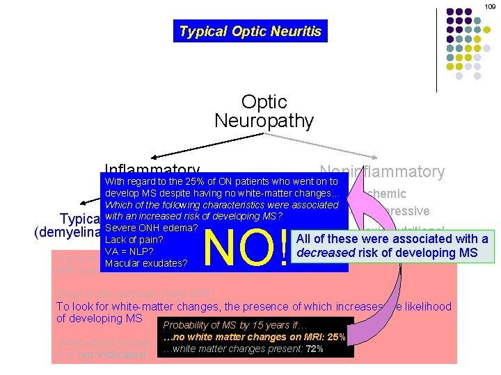 109 Typical Optic Neuritis Optic Neuropathy Inflammatory Noninflammatory With regard to the 25% of