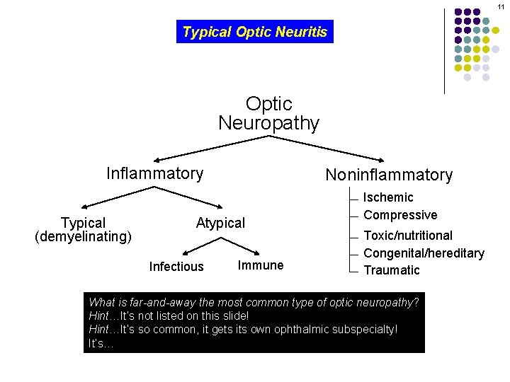 11 Typical Optic Neuritis Optic Neuropathy Inflammatory Typical (demyelinating) Noninflammatory Atypical Infectious Immune Ischemic