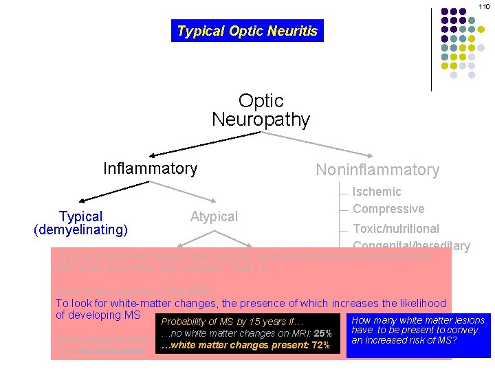 110 Typical Optic Neuritis Optic Neuropathy Inflammatory Typical (demyelinating) Noninflammatory Atypical Ischemic Compressive Toxic/nutritional