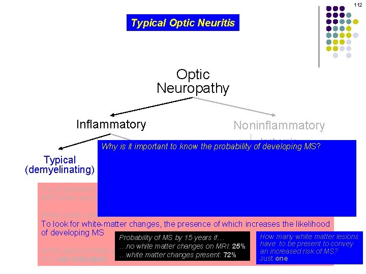 112 Typical Optic Neuritis Optic Neuropathy Inflammatory Noninflammatory Ischemic Typical (demyelinating) Why is it