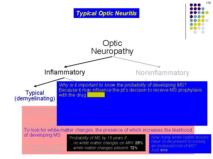 113 Typical Optic Neuritis Optic Neuropathy Inflammatory Noninflammatory Ischemic Typical (demyelinating) Why is it