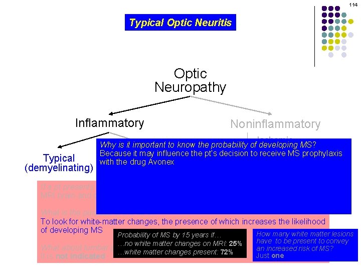 114 Typical Optic Neuritis Optic Neuropathy Inflammatory Noninflammatory Ischemic Typical (demyelinating) Why is it