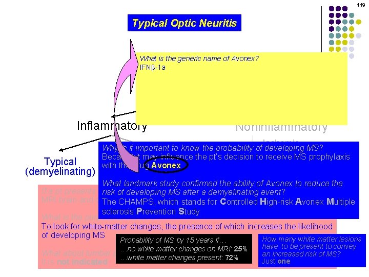 119 Typical Optic Neuritis What is the generic name of Avonex? IFNb-1 a Optic