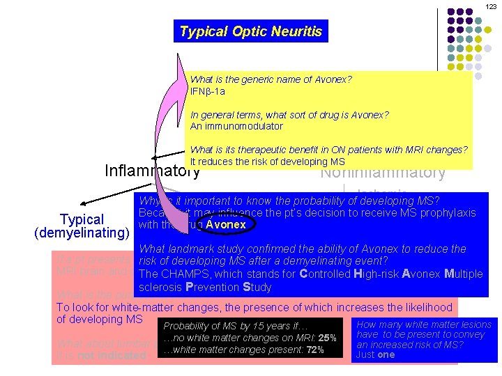 123 Typical Optic Neuritis What is the generic name of Avonex? IFNb-1 a Optic