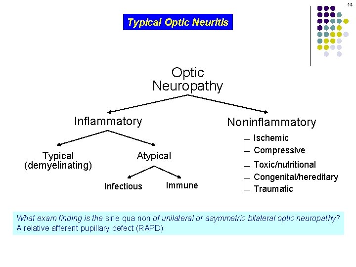 14 Typical Optic Neuritis Optic Neuropathy Inflammatory Typical (demyelinating) Noninflammatory Atypical Infectious Immune Ischemic