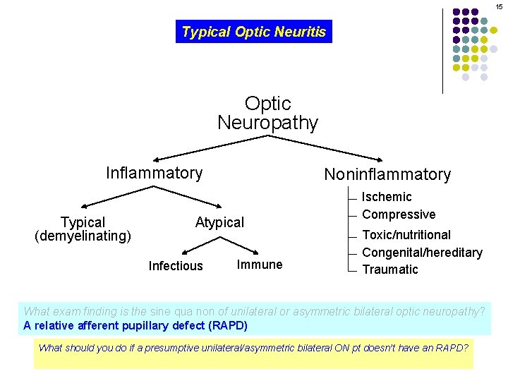 15 Typical Optic Neuritis Optic Neuropathy Inflammatory Typical (demyelinating) Noninflammatory Atypical Infectious Immune Ischemic