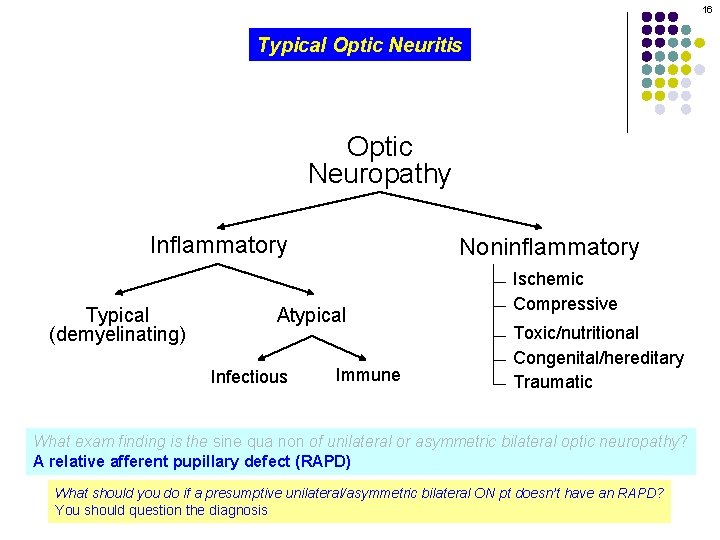 16 Typical Optic Neuritis Optic Neuropathy Inflammatory Typical (demyelinating) Noninflammatory Atypical Infectious Immune Ischemic
