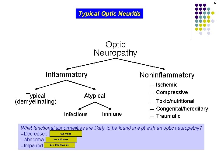 17 Typical Optic Neuritis Optic Neuropathy Inflammatory Typical (demyelinating) Noninflammatory Atypical Infectious Immune Ischemic