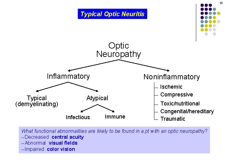 18 Typical Optic Neuritis Optic Neuropathy Inflammatory Typical (demyelinating) Noninflammatory Atypical Infectious Immune Ischemic