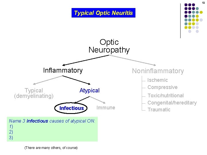 19 Typical Optic Neuritis Optic Neuropathy Inflammatory Typical (demyelinating) Noninflammatory Atypical Infectious Name 3