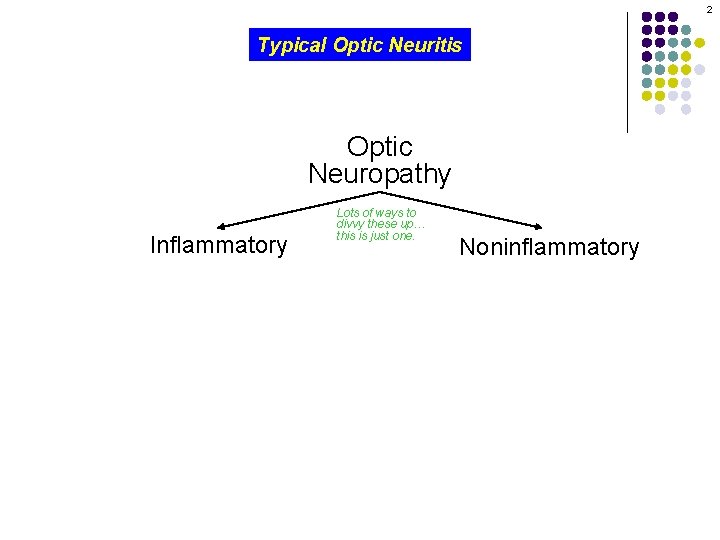 2 Typical Optic Neuritis Optic Neuropathy Inflammatory Lots of ways to divvy these up…