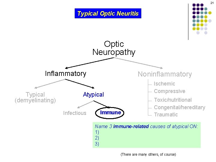 21 Typical Optic Neuritis Optic Neuropathy Inflammatory Typical (demyelinating) Noninflammatory Ischemic Compressive Atypical Infectious