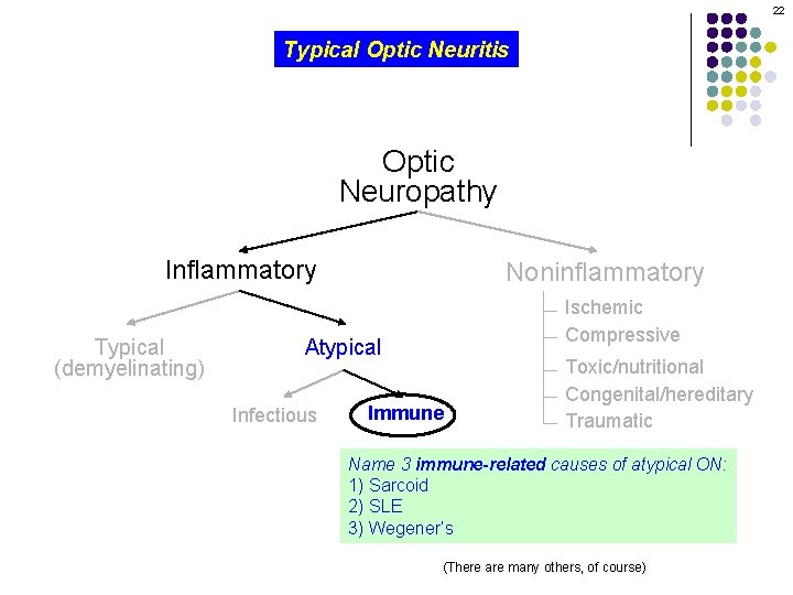 22 Typical Optic Neuritis Optic Neuropathy Inflammatory Typical (demyelinating) Noninflammatory Ischemic Compressive Atypical Infectious