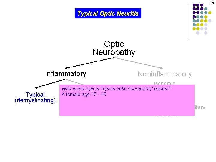 24 Typical Optic Neuritis Optic Neuropathy Inflammatory Typical (demyelinating) Noninflammatory Ischemic Who is the