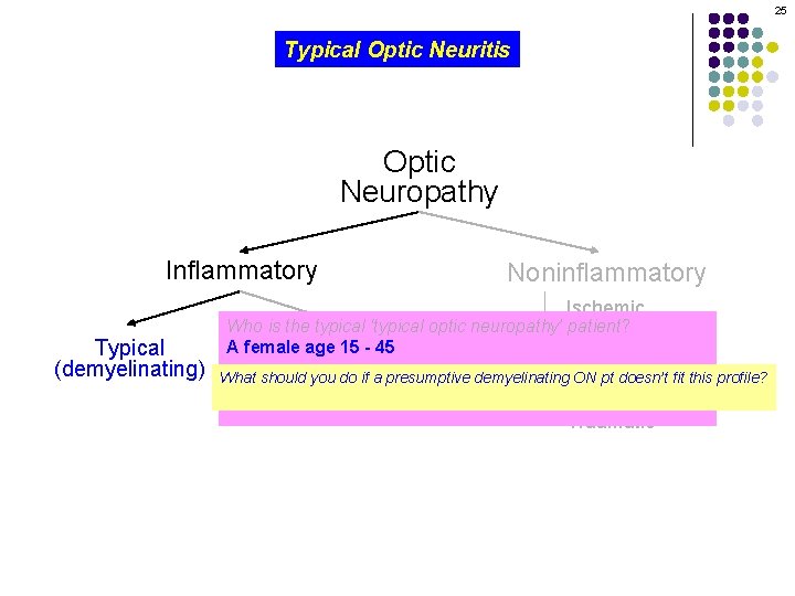 25 Typical Optic Neuritis Optic Neuropathy Inflammatory Typical (demyelinating) Noninflammatory Ischemic Who is the