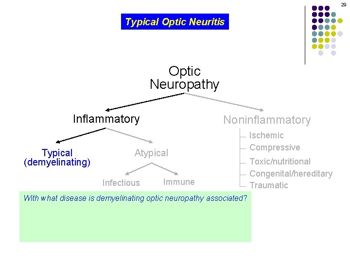 29 Typical Optic Neuritis Optic Neuropathy Inflammatory Typical (demyelinating) Noninflammatory Atypical Infectious Immune With