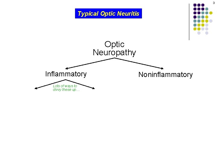 3 Typical Optic Neuritis Optic Neuropathy Inflammatory Lots of ways to divvy these up…