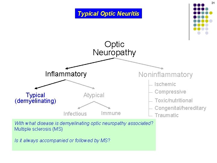 31 Typical Optic Neuritis Optic Neuropathy Inflammatory Typical (demyelinating) Noninflammatory Atypical Infectious Immune With