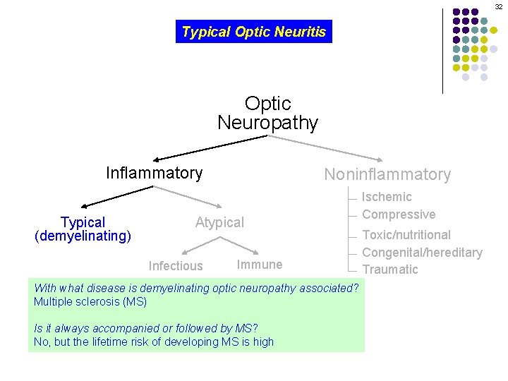 32 Typical Optic Neuritis Optic Neuropathy Inflammatory Typical (demyelinating) Noninflammatory Atypical Infectious Immune With