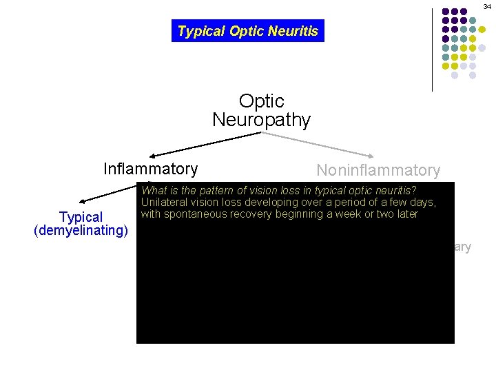 34 Typical Optic Neuritis Optic Neuropathy Inflammatory Typical (demyelinating) Noninflammatory What is the pattern