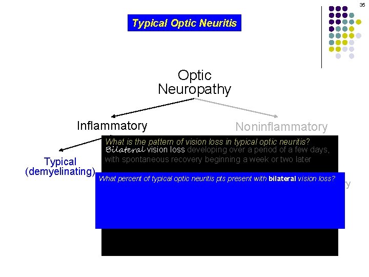 35 Typical Optic Neuritis Optic Neuropathy Inflammatory Typical (demyelinating) Noninflammatory What is the pattern