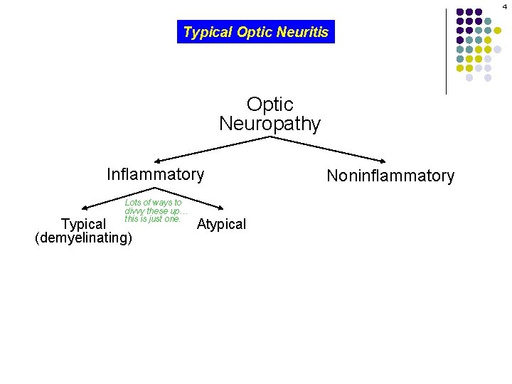 4 Typical Optic Neuritis Optic Neuropathy Inflammatory Lots of ways to divvy these up…