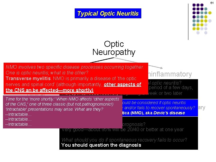 61 Typical Optic Neuritis Optic Neuropathy NMO involves two specific disease processes occurring together.