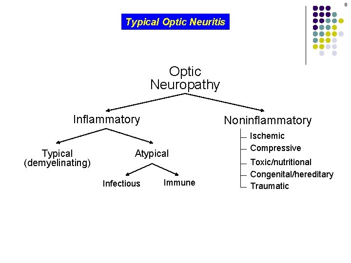 8 Typical Optic Neuritis Optic Neuropathy Inflammatory Typical (demyelinating) Noninflammatory Atypical Infectious Immune Ischemic