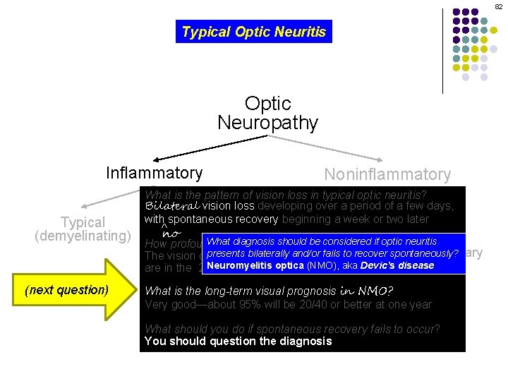 82 Typical Optic Neuritis Optic Neuropathy Inflammatory Typical (demyelinating) (next question) Noninflammatory What is