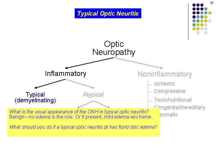 87 Typical Optic Neuritis Optic Neuropathy Inflammatory Typical (demyelinating) Atypical Noninflammatory Ischemic Compressive Toxic/nutritional