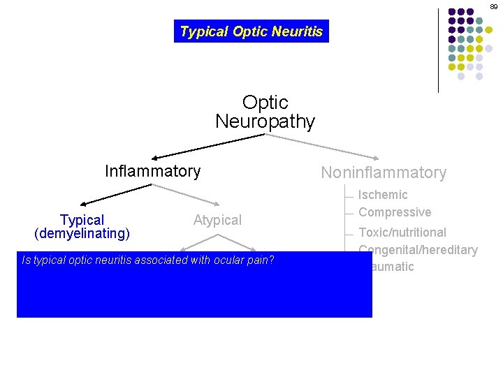 89 Typical Optic Neuritis Optic Neuropathy Inflammatory Typical (demyelinating) Noninflammatory Atypical Ischemic Compressive Toxic/nutritional