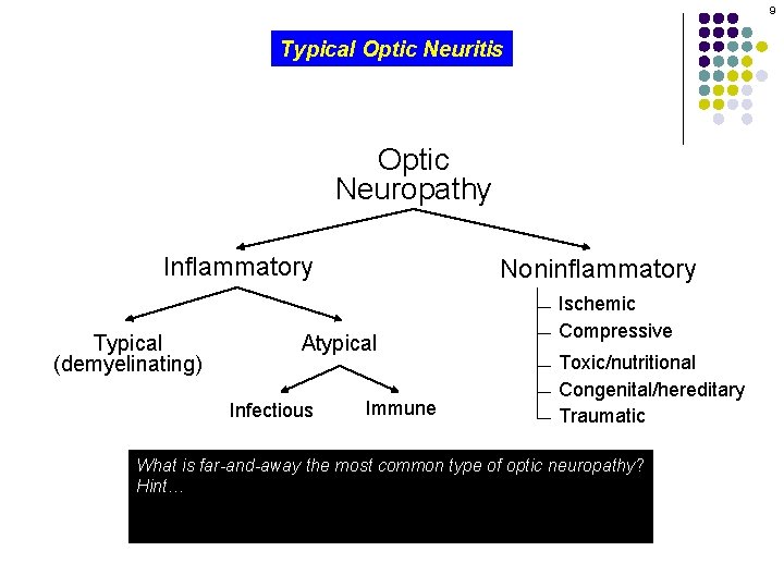 9 Typical Optic Neuritis Optic Neuropathy Inflammatory Typical (demyelinating) Noninflammatory Atypical Infectious Immune Ischemic