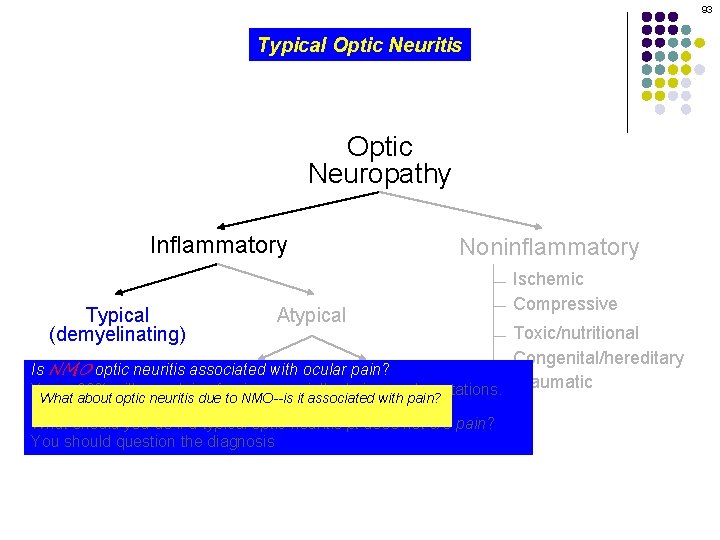 93 Typical Optic Neuritis Optic Neuropathy Inflammatory Typical (demyelinating) Noninflammatory Atypical Ischemic Compressive Toxic/nutritional