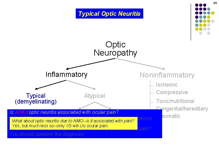 94 Typical Optic Neuritis Optic Neuropathy Inflammatory Typical (demyelinating) Noninflammatory Atypical Ischemic Compressive Toxic/nutritional