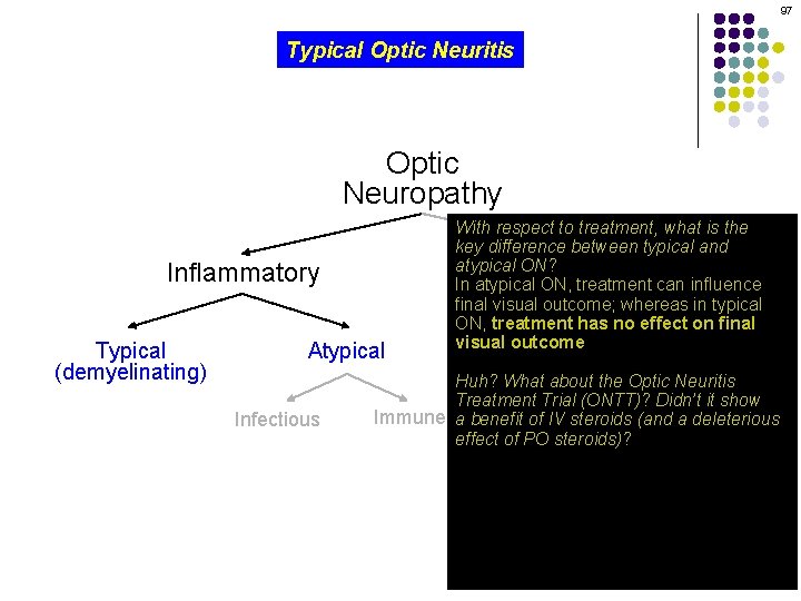 97 Typical Optic Neuritis Optic Neuropathy Inflammatory Typical (demyelinating) Atypical Infectious With respect to