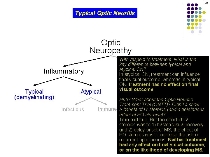 98 Typical Optic Neuritis Optic Neuropathy Inflammatory Typical (demyelinating) Atypical Infectious With respect to