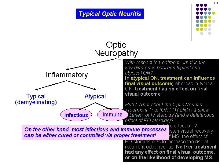 99 Typical Optic Neuritis Optic Neuropathy Inflammatory Typical (demyelinating) Atypical With respect to treatment,