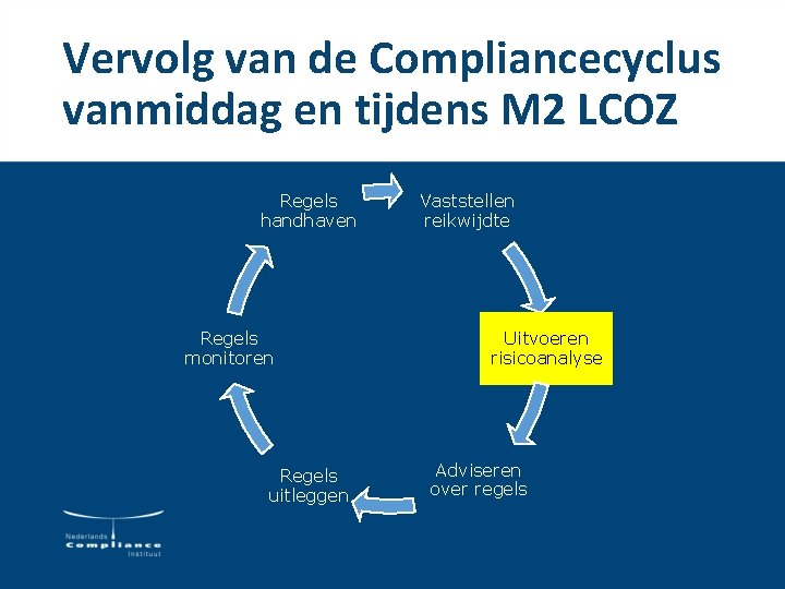 Vervolg van de Compliancecyclus vanmiddag en tijdens M 2 LCOZ Regels handhaven Regels monitoren Vervolg van de Compliancecyclus vanmiddag en tijdens M 2 LCOZ Regels handhaven Regels monitoren