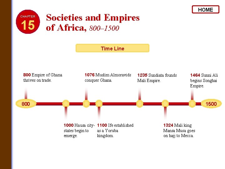 CHAPTER 15 HOME Societies and Empires of Africa, 800– 1500 Time Line 800 Empire