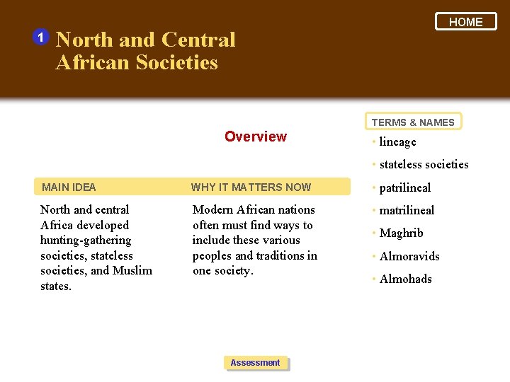 1 HOME North and Central African Societies TERMS & NAMES Overview • lineage •