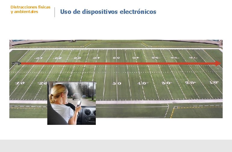 Distracciones físicas y ambientales Uso de dispositivos electrónicos 