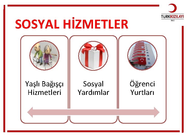 SOSYAL HİZMETLER Yaşlı Bağışçı Hizmetleri Sosyal Yardımlar Öğrenci Yurtları 