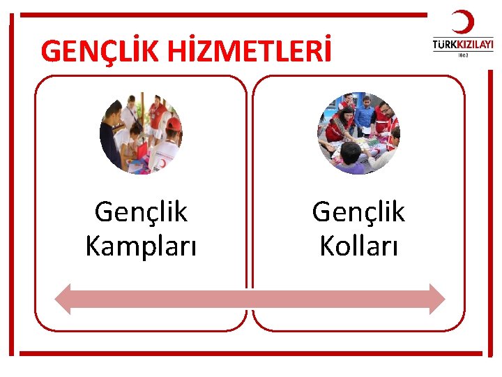 GENÇLİK HİZMETLERİ Gençlik Kampları Gençlik Kolları 