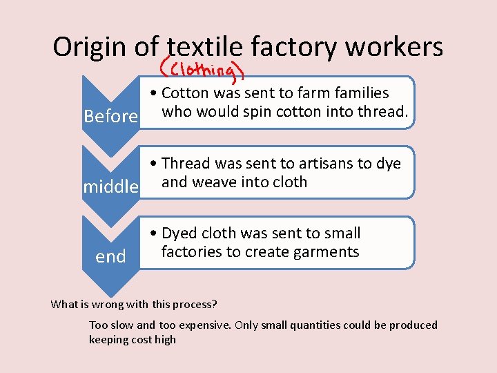 Origin of textile factory workers • Cotton was sent to farm families Before who