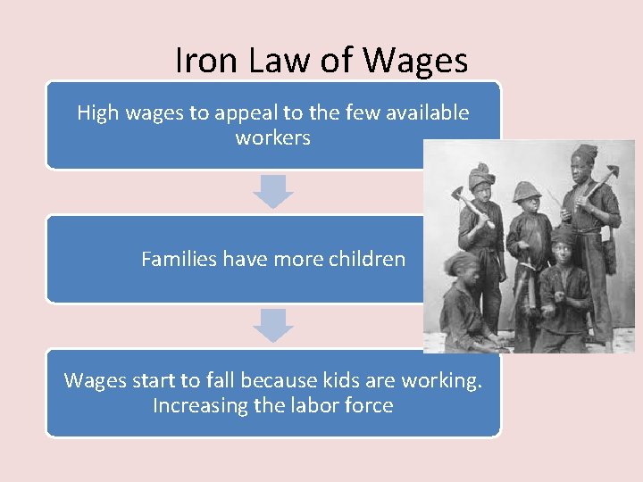 Iron Law of Wages High wages to appeal to the few available workers Families