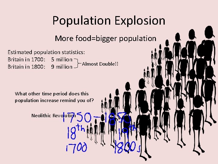 Population Explosion More food=bigger population Estimated population statistics: Britain in 1700: 5 million Almost