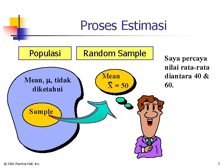 Proses Estimasi Populasi Mean, , tidak diketahui Random Sample Mean X = 50 Saya