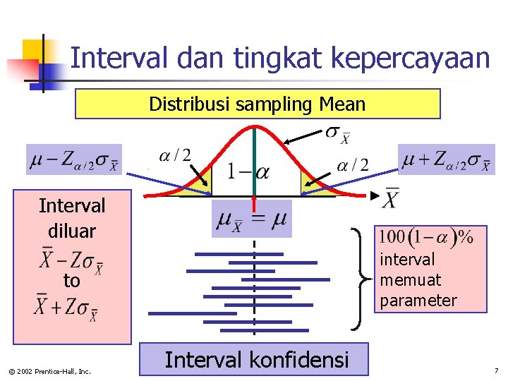 Interval dan tingkat kepercayaan Distribusi sampling Mean _ Interval diluar interval memuat parameter to